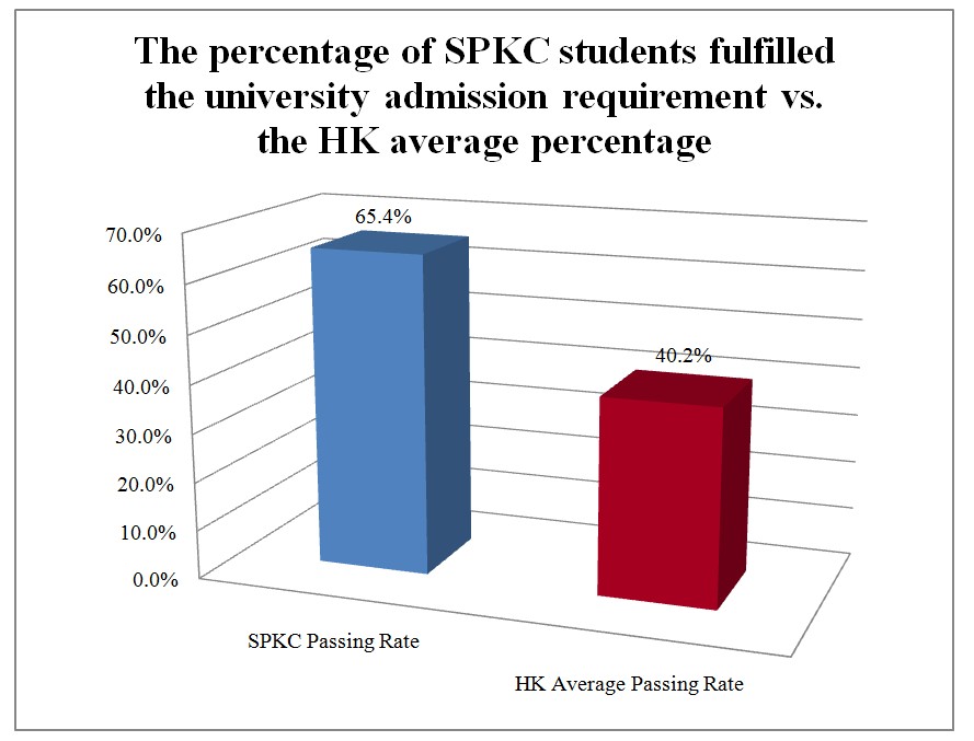 Report on the HKDSE Results (2014)