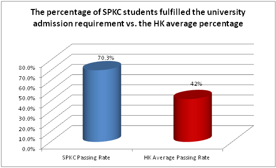 Report on the HKDSE Results (2016)